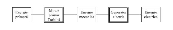 Electrician, Home-Electric